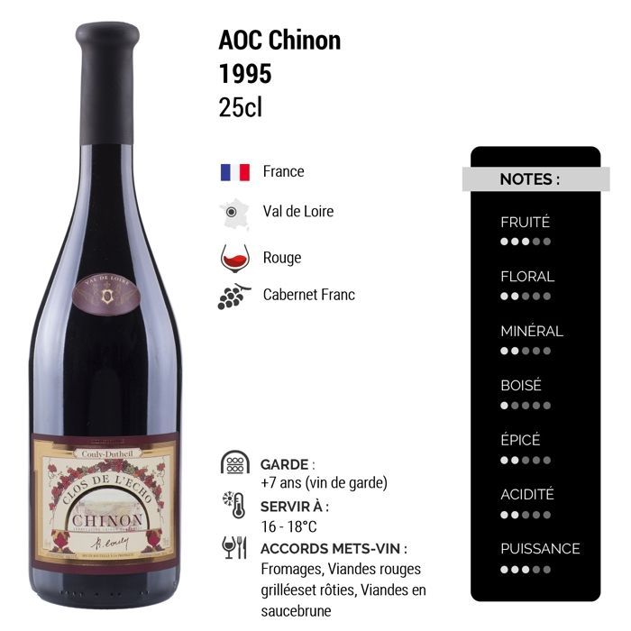 Domaine Couly Dutheil Chinon Clos de l'Echo Magnum 1995 - Rotwein aus dem Loiretal (25cl)