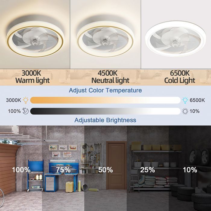 Ventilatore da soffitto a LED da 48 cm, 3 colori dimmerabili, silenzioso, con 7 pale e 6 velocità.