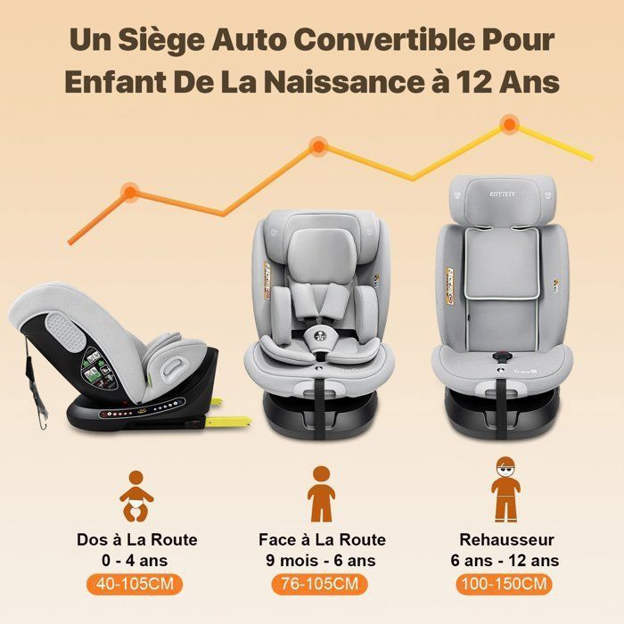 Silla de coche KITYTETY ISOFIX LATCH giratoria 360° de 40 a 150 cm, I-SIZE R129/04 - Grupo 0+/1/2/3, protección SIP, reclinado regulable - Gris