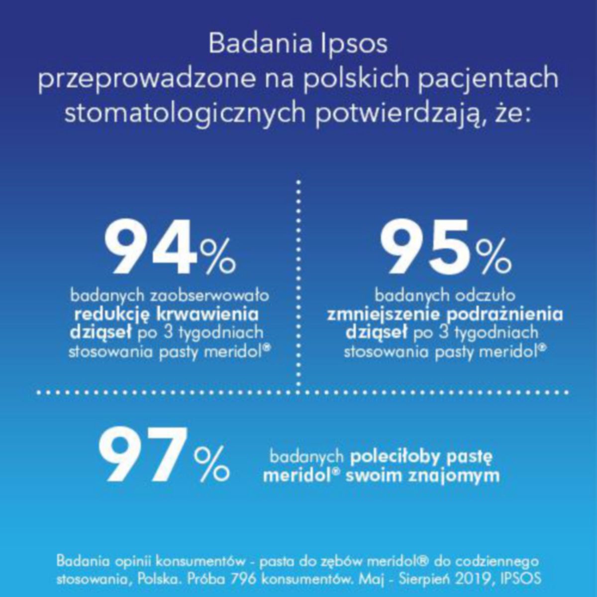 Meridol dantų pasta 75 ml