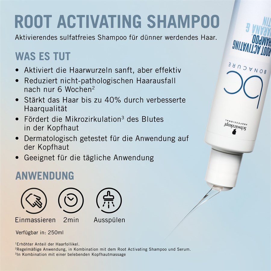 Schwarzkopf Professional šampon za aktiviranje lasnih korenin – 250 ml