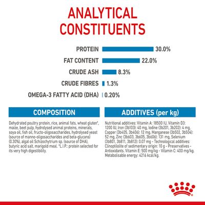 Royal Canin Medium Starter Mutter & Babydog