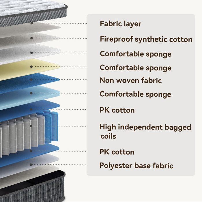 Matelas 140x200 CM, Ép 30cm Matelas à Ressorts Ensachés en à Mémoire de Forme, 10 Zones de Confort Moyenne Ferme, Respirant