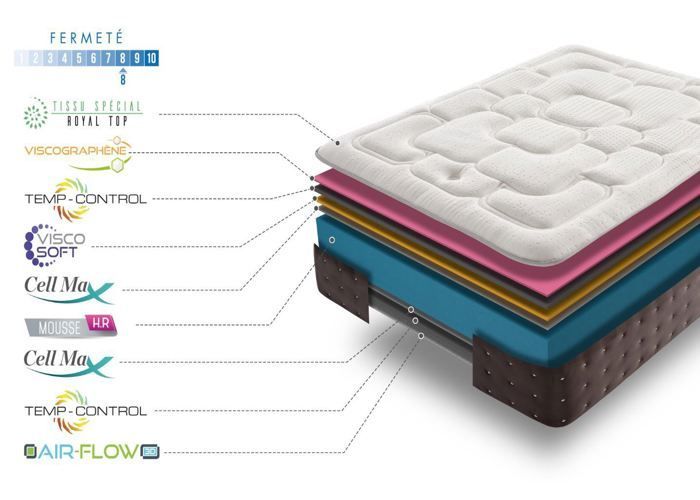SIMPUR RELAX - Matelas epaisseur 25 cm Royal Top Visco-Graphene - 200x200 cm - Haut niveau de conductivite thermique