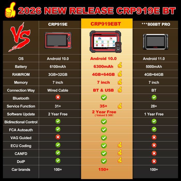 LAUNCH CRP919X BT Car Diagnostic Tool, Bi-Directional OBD2 Diagnostic Tool (French), 31+ Reset Functions, ECU Coding