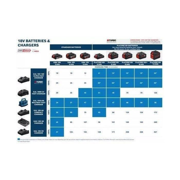 Bosch Professional GBA 18V 4,0Ah Li-Ionen-Akku - 1600Z00038