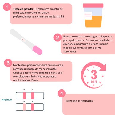 Posebni paket Little Nose Testi ovulacije in nosečnosti Testi ovulacije in nosečnosti 1 enota 1 enota