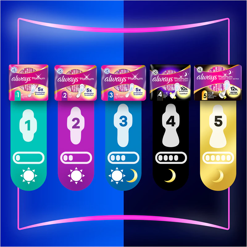 Absorventes Always Platinum Secure Night Tamanho 4