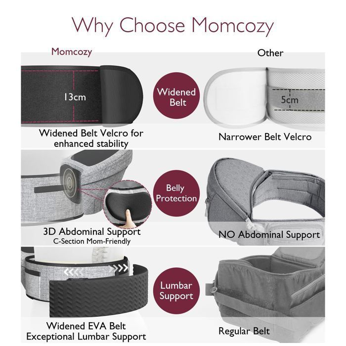 Portabebés ergonómico ajustable Momcozy, para recién nacidos y niños pequeños de hasta 20 kg, gris, talla mediana.