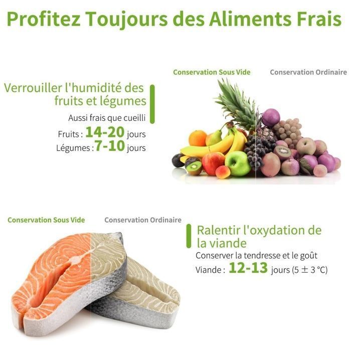 Sac Sous Vide Alimentaire, 6 Rouleaux 28 cm X 3 mètres, Rouleaux de Mise sous Vide Alimentaire, Film Sous Vide Alimentaire sans BPA