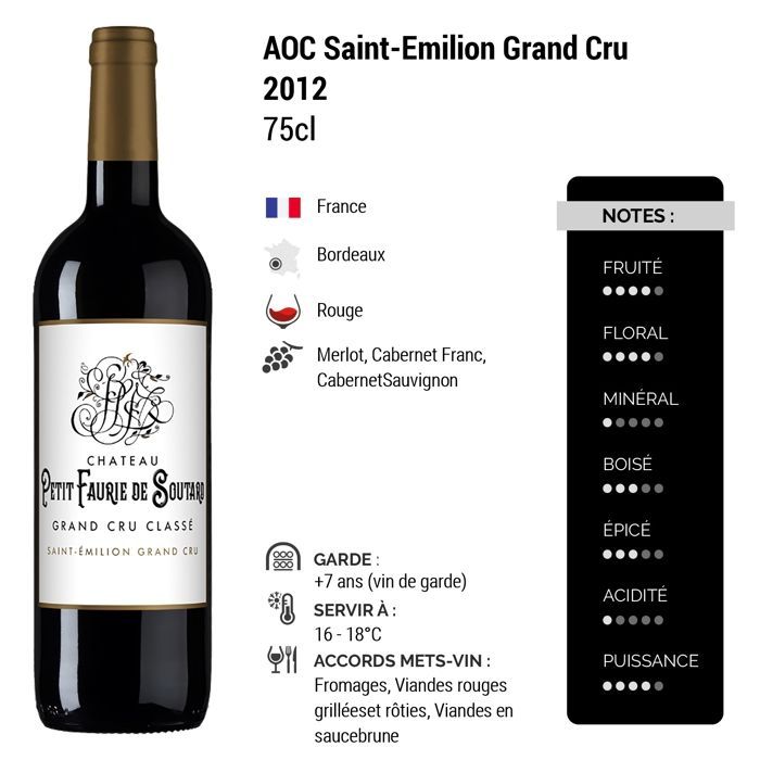 Château Petit Faurie de Soutard Saint-Emilion Grand Cru 2012 - Vin Rouge de Bordeaux (6x75cl)