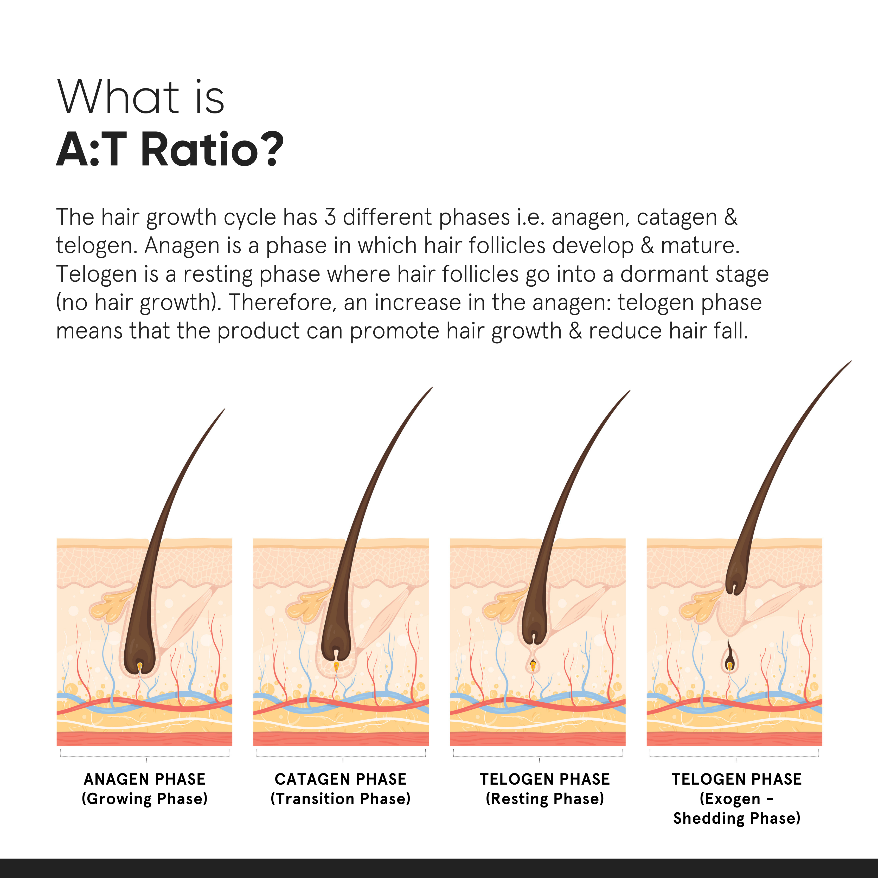 Serum za rast las Growth Actives 18% Izdelki za oblikovanje las