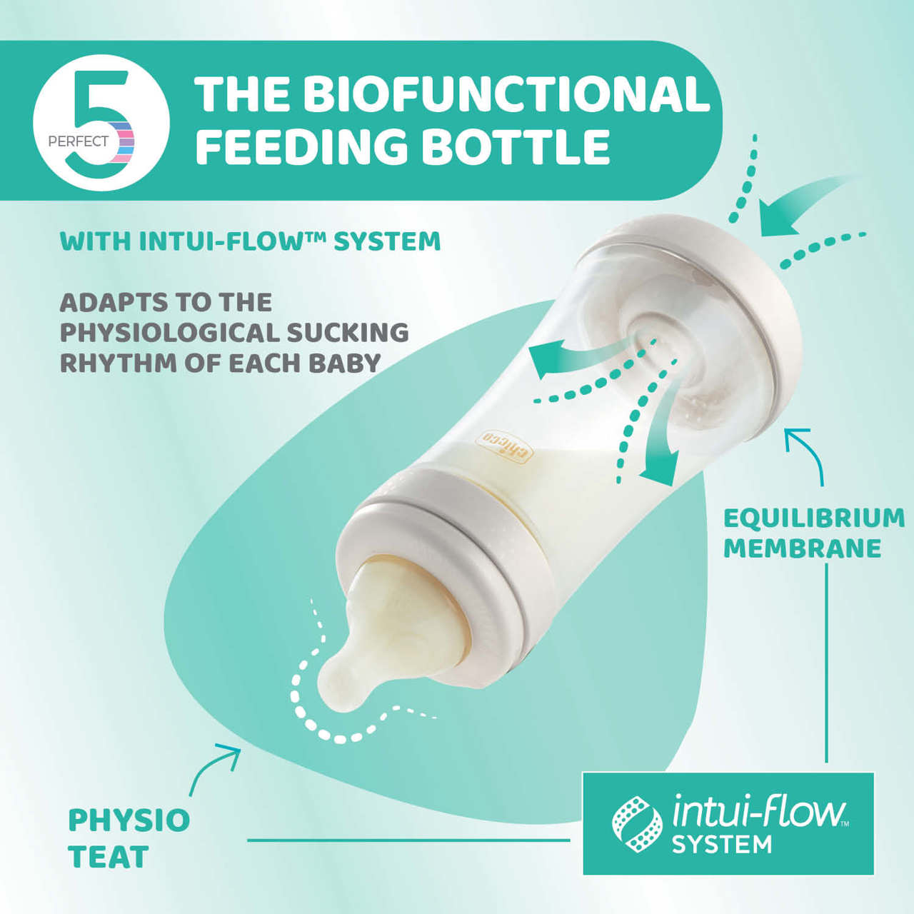 PERFECT5 300ml silikónová dojčenská fľaša 4m+