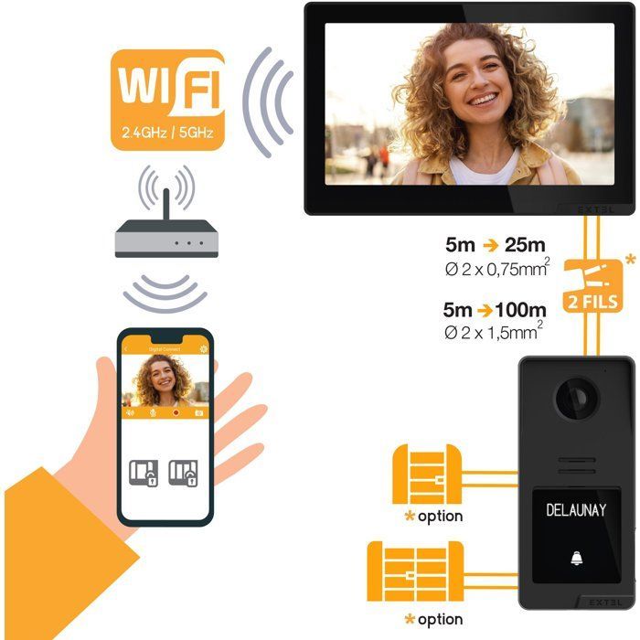 Videocitofono cablato con accesso tramite impronta digitale - EXTEL - Digital Connect - Visione notturna - Angolo di visione di 130°