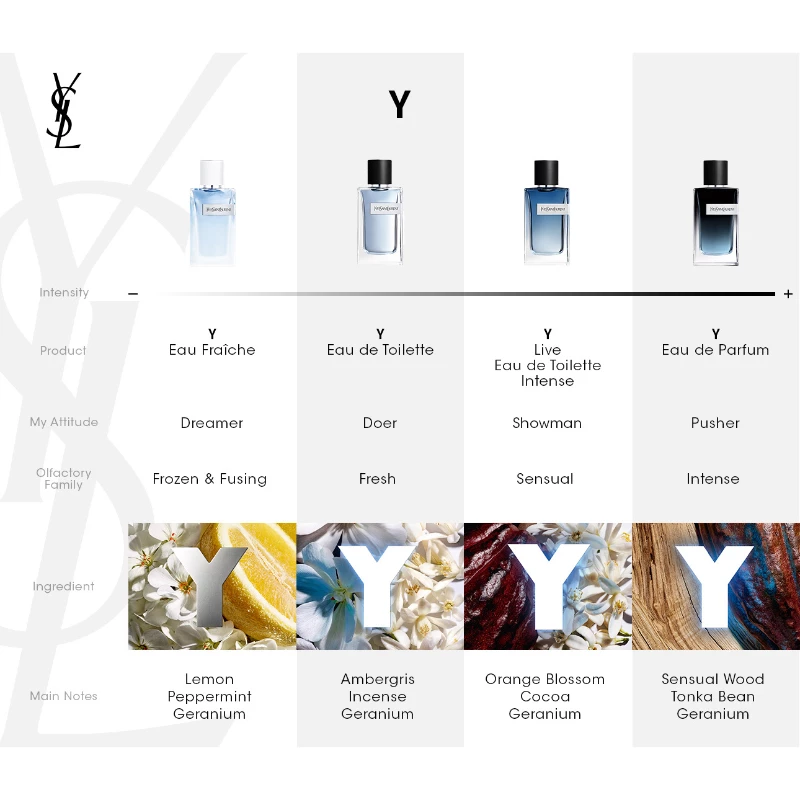 Eau Fraîche EdT 60 ml - Yves Saint Laurent