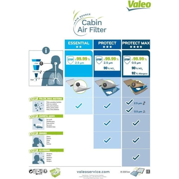 Filtro de ar da cabine VALEO 698739