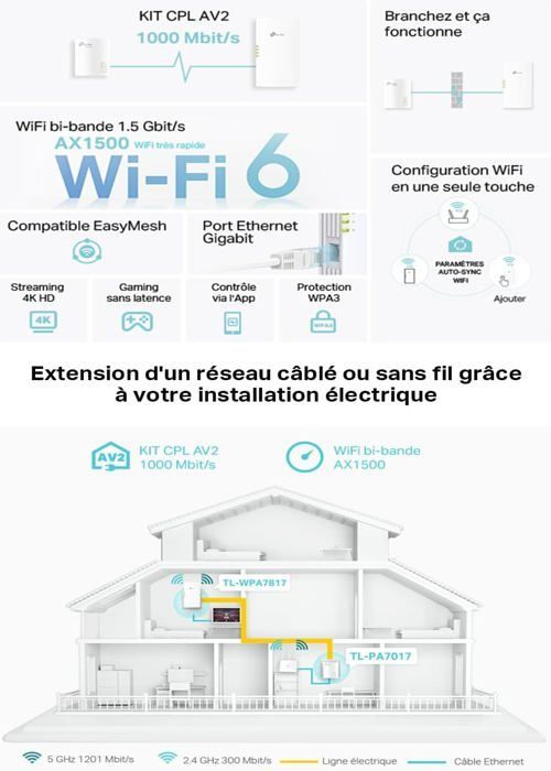 Kit WiFi CPL - LAMPADA DA PROFUMIERE - TL-WPA7817 - 1000Mbps (CPL) - WiFi 6 AX1500 - Porta Gigabit Ethernet