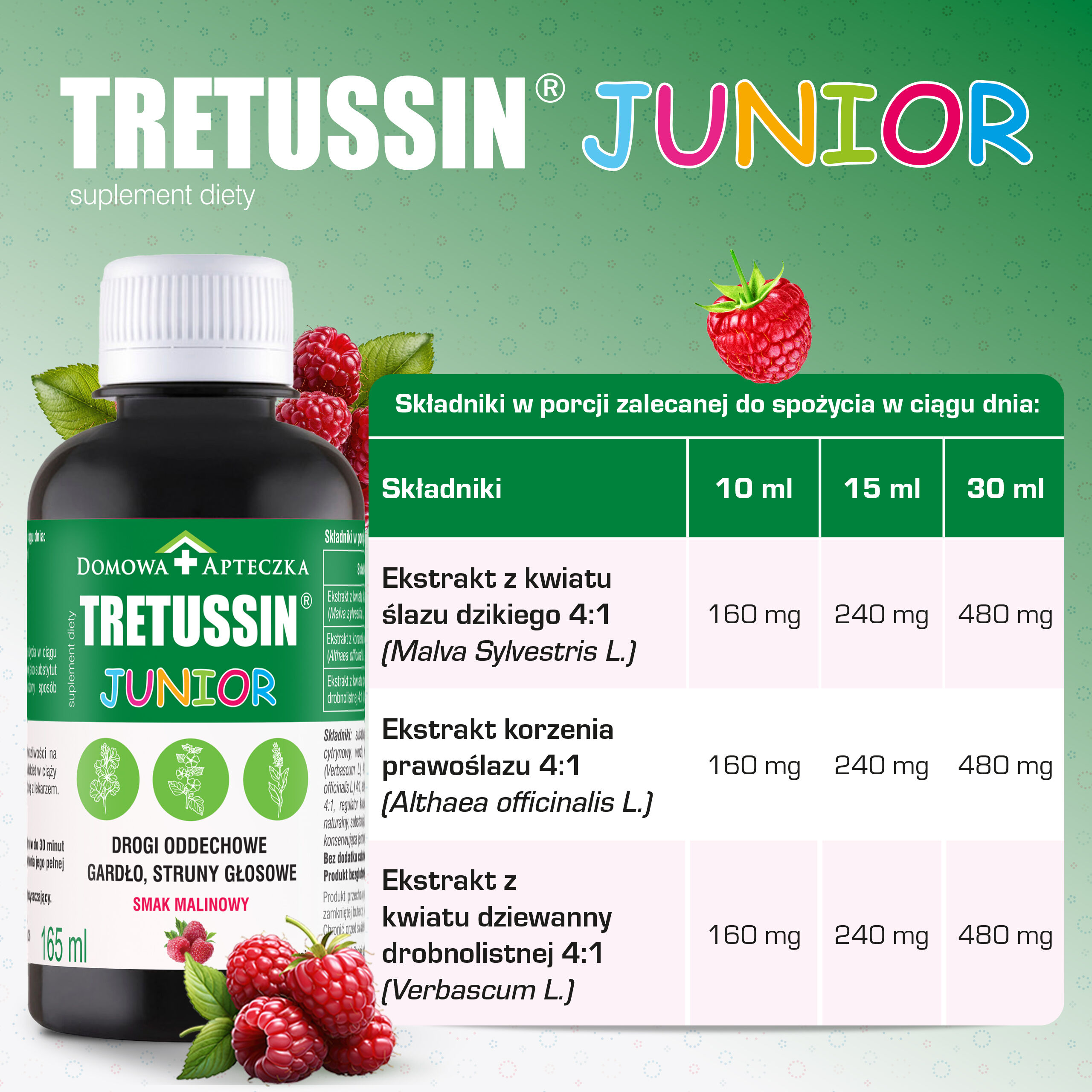 Tretussin Junior pirmās palīdzības komplekts mājās