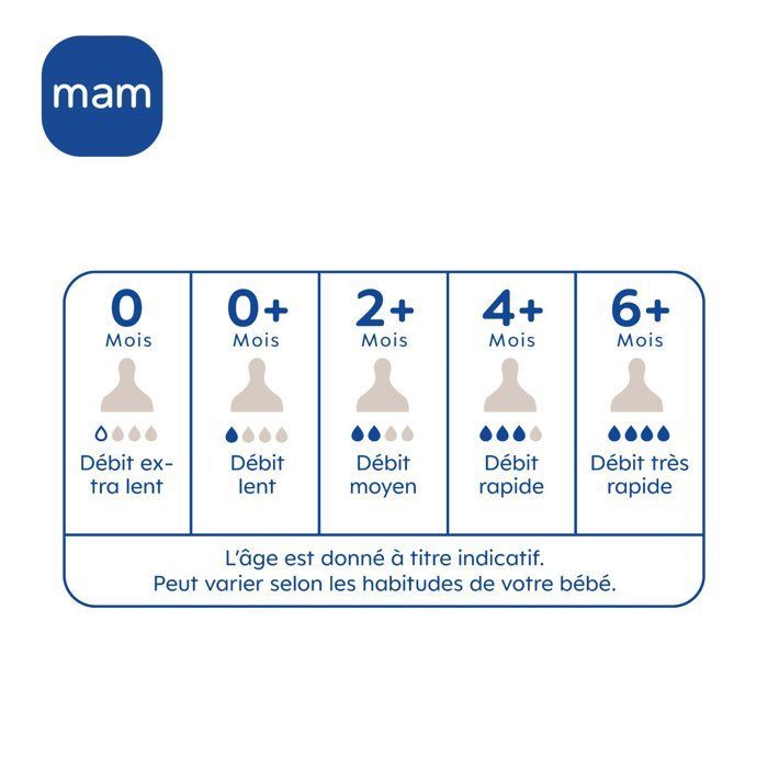 Conjunto de 2 Mamadeiras - MAM - Easy Start - Anticólica 
