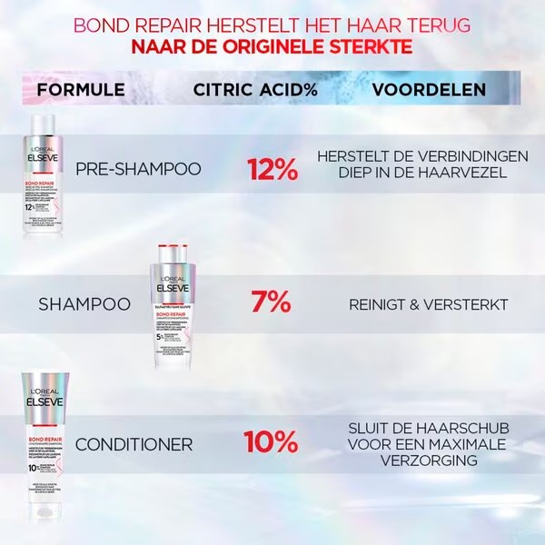 L'Oréal Paris Elseve Bond Repair Sulfaatvrije šampūnas<br>200 ml