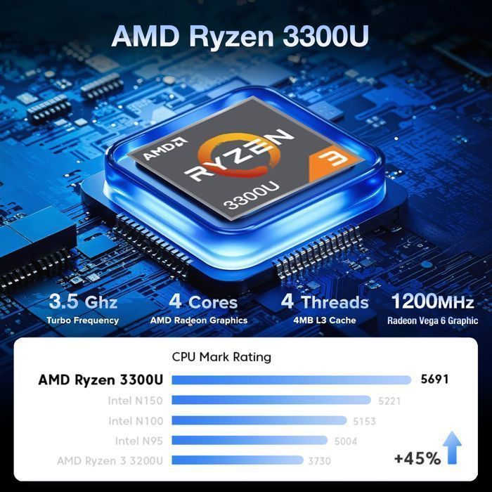 Mini PC Blackview MP20 AMD 3300U 3.5GHz 16 Go DDR4 512 Go/SSD 2To, Windows 11 Pro, Wifi 6, 4K UHD afficher NETFLIX - Noir