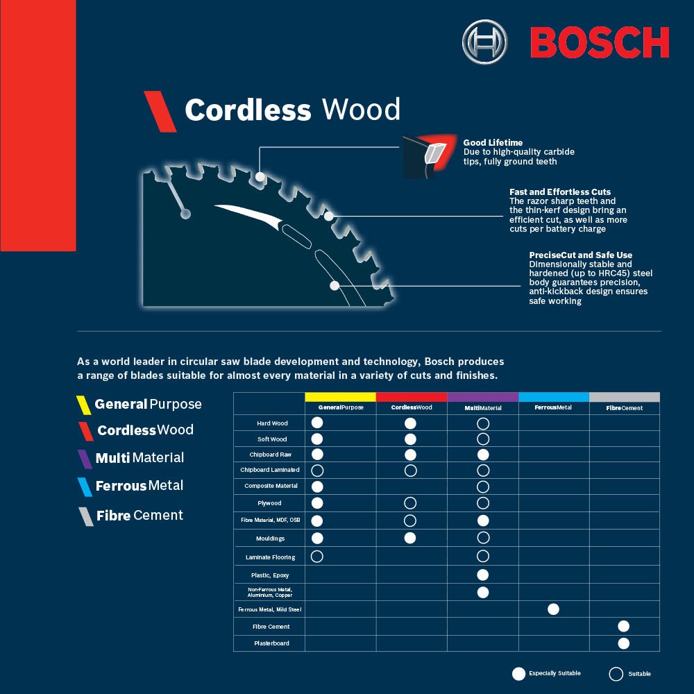 Disco de corte para madeira BOSCH TCT de 160 mm com 20 dentes - SERRA DE MADEIRA SEM FIO