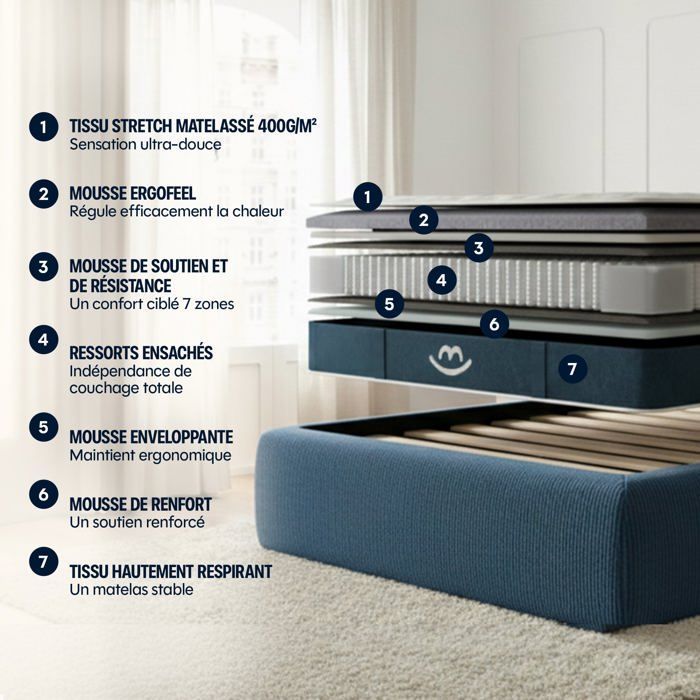 Hybrid foam and spring mattress 140x200cm thick 22cm - Mila - Morphea