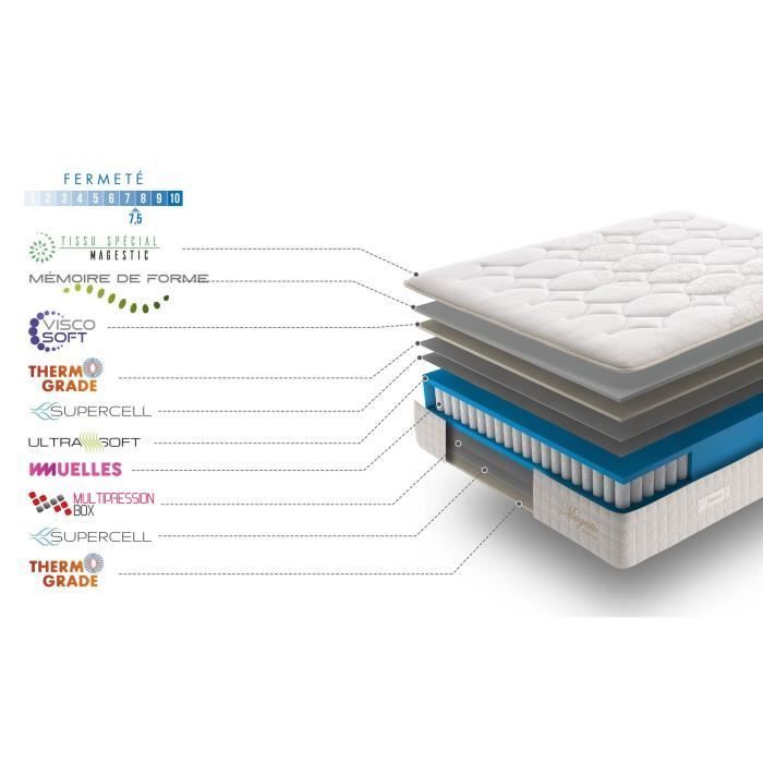 SIMPUR RELAX - Matelas 140x200 cm - Magestic®. Ressorts ensachés avec mousse á mémoire. Épaisseur 30 cm. Avec 9 couches différentes
