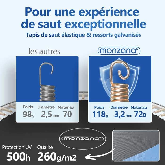 Monzana Trampoline extérieur Rond Ø183cm Max. 50kg Set Complet Filet de sécurité Porte d'entrée échelle poteaux Jardin