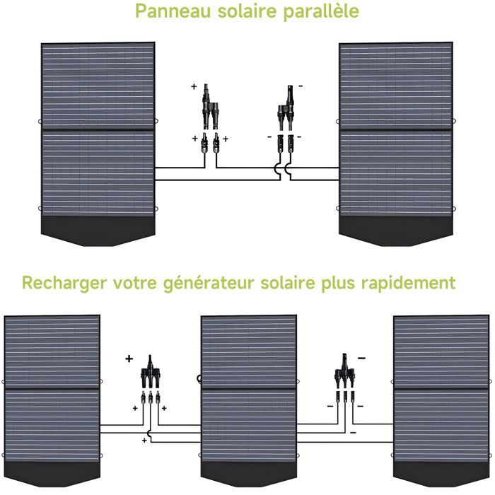 Panel solar plegable ALLPOWERS de 100 W: portátil, 22 % de eficiencia, compatible con estaciones de energía para camping.