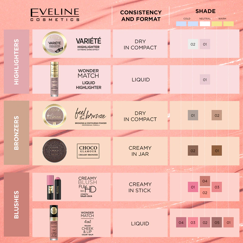 Eveline Cosmetics Choco Glamour crèmebronzer