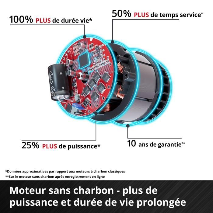 Einhell Professional Elagueuse sans fil FORTEXXA 18/20 TH Solo PXC (18V, 3800 tr/min) Livré sans Batterie ni Chargeur