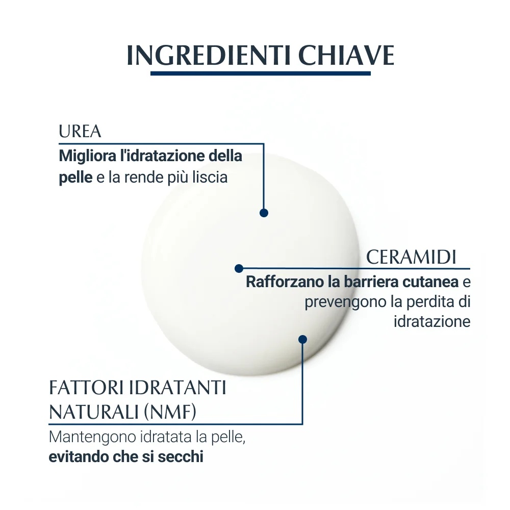 EUCERIN Eucerin Urea Repair Plus actuele huidverzorging 75 ml 30% ureum