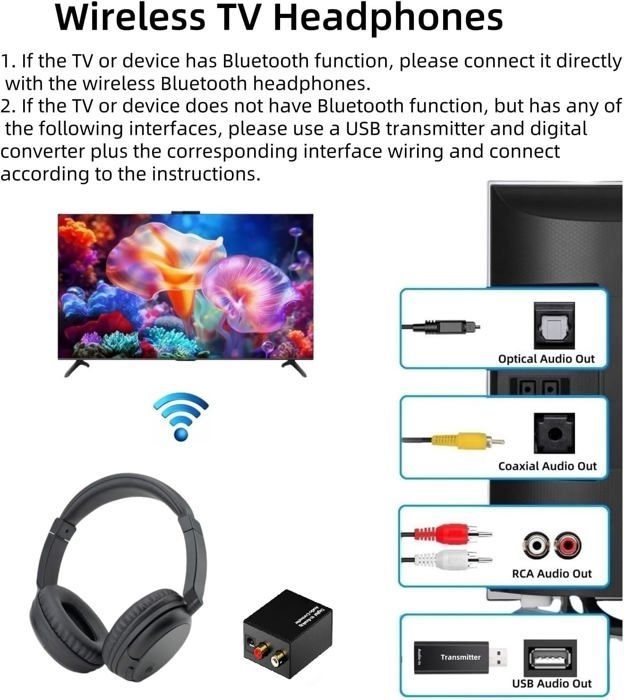 Wireless TV Headphones with USB Transmitter for Seniors, Bluetooth 5.3 On-Ear Headphones, 30-Hour Battery Life, Retractable Headband