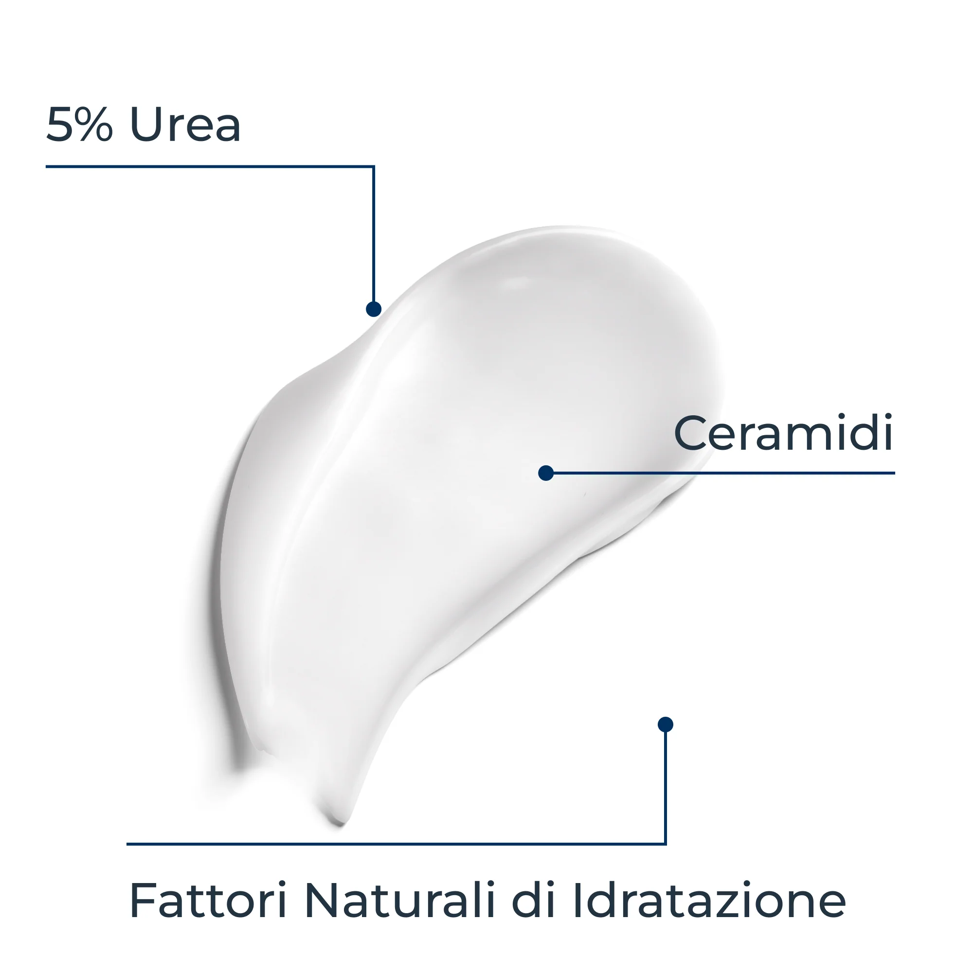 UreaRepair UreaRepair Emulsione Intensiva 10% Urea - Crema Corpo