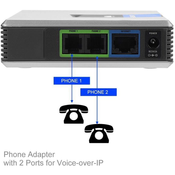 Adaptador de teléfono por Internet VoIP Gateway de 2 puertos con protocolo SIP V2 y cable de red para Linksys PAP2T EU YYV