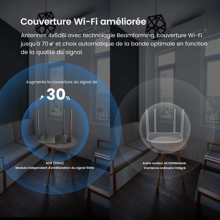 Tenda AC8 AC1200 WiFi Router, Wireless Router, Dual-Band, 3 Gigabit WAN/LAN Ports, Repeater Access Point Mode, Beamforming, MU-MIMO
