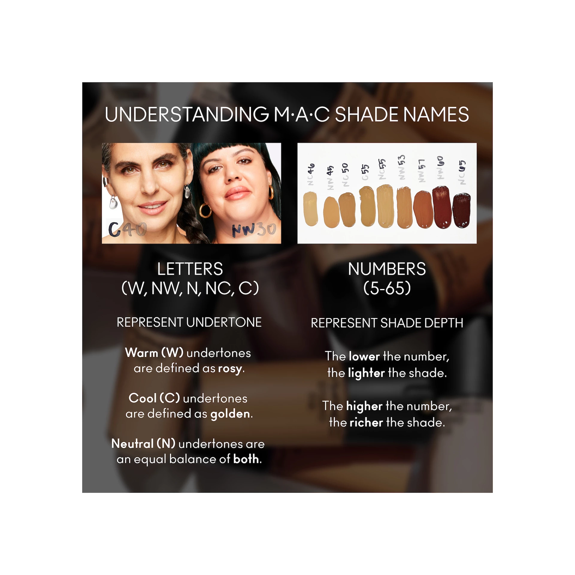Fond de ten fluid cu spectru larg Studio Fix SPF 15 NC20 - MAC
