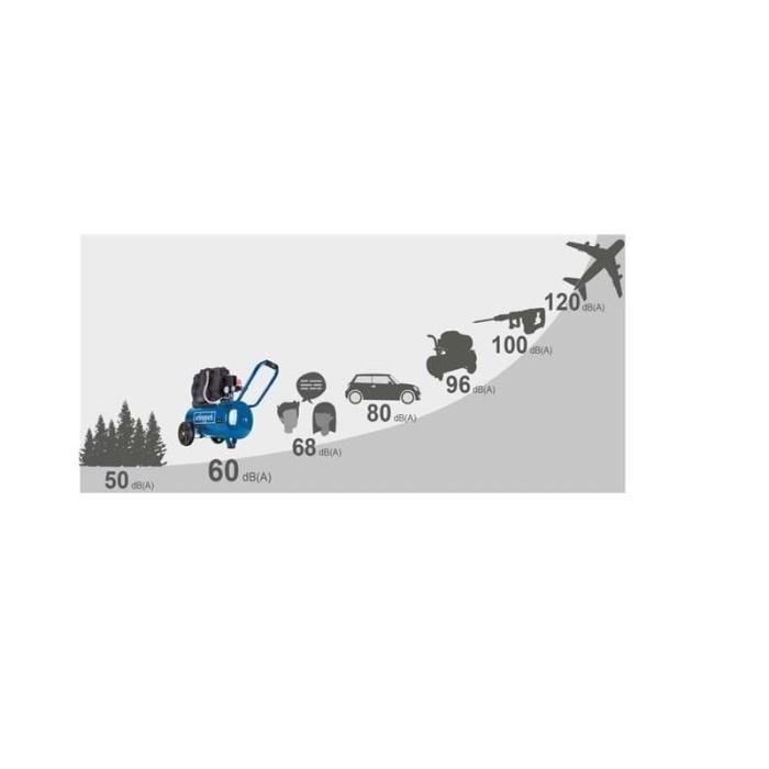 Compresor de aire silencioso Scheppach HC25Si horizontal de dos cilindros - 24 L - 1100 W - 8 bar - 1,5 CV