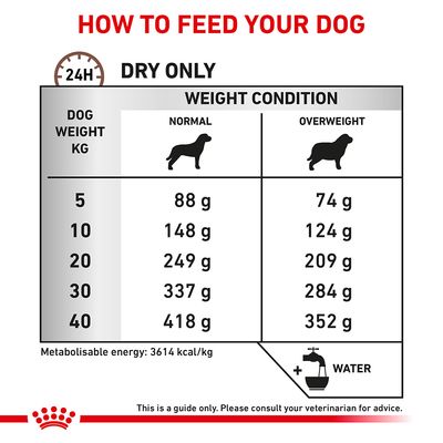 Royal Canin Veterinary Dog - Gastrointestinal Moderat Kalorieindhold