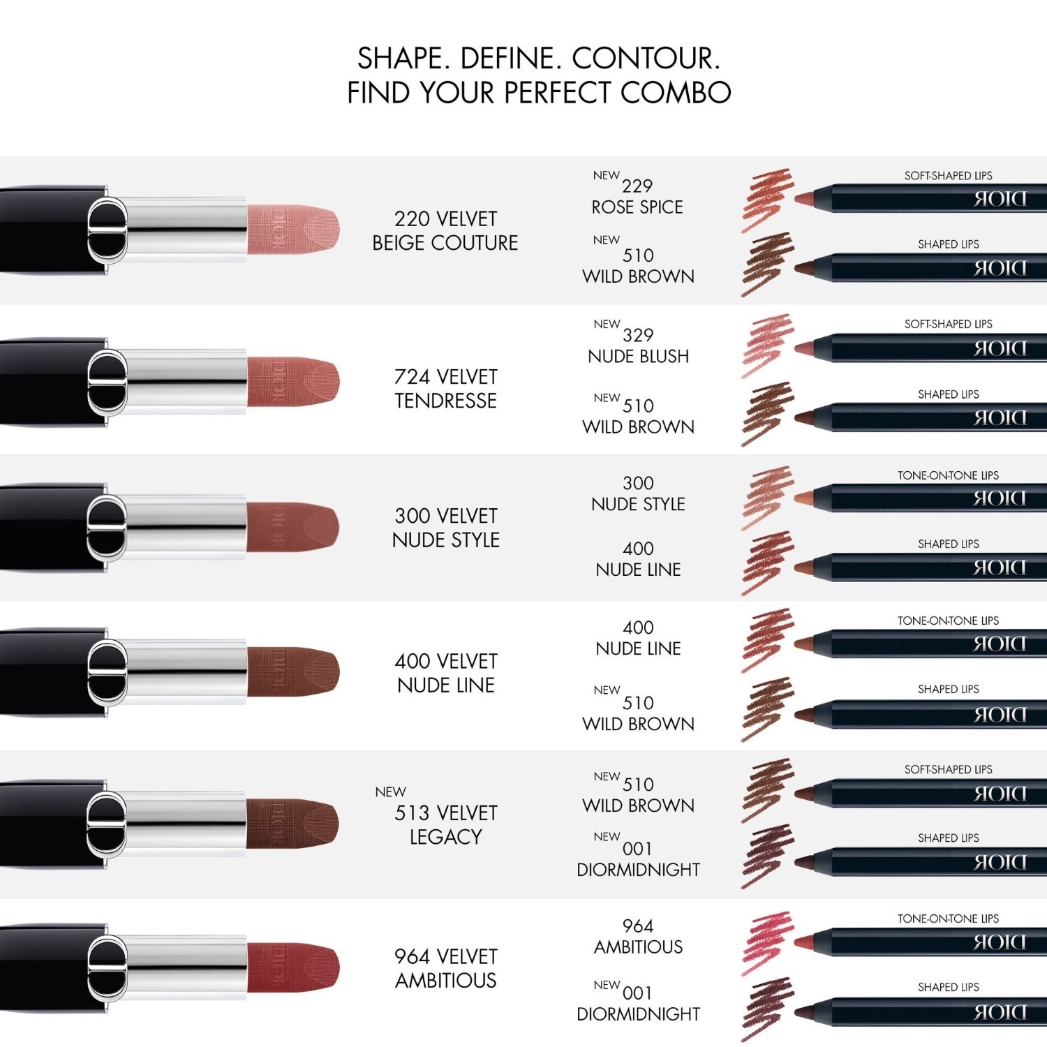 DIOR olovka za usne Rouge Dior Contour – 1,2 g