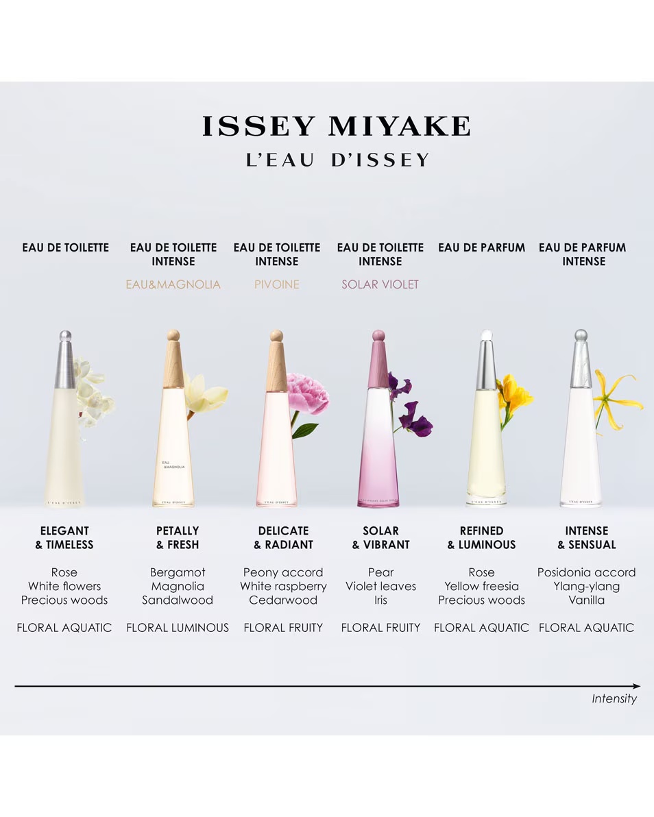 ISSEY MIYAKE L'Eau d'Issey Eau de Parfum Intense
