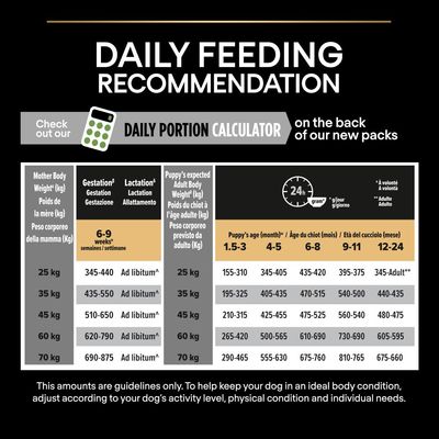 PURINA PRO PLAN Duży, wytrzymały szczeniak Zdrowy start