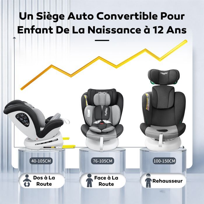 Silla de coche Miophy I-Size con Isofix giratorio 360°, Grupo 0+1/2/3, desde el nacimiento hasta los 12 años, 40-150 cm, Gris oscuro