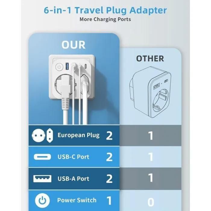 Enchufe de viaje internacional - Conector de viaje de Francia a Japón con 4 puertos USB - Adaptador de viaje