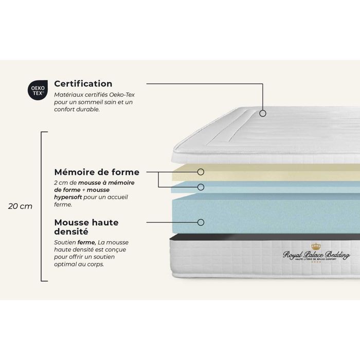 Nottingham 200x200 Memory Foam Mattress Set with Double Bed Base