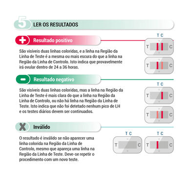Mx Health test ovulacije 7 jedinica 7 jedinica