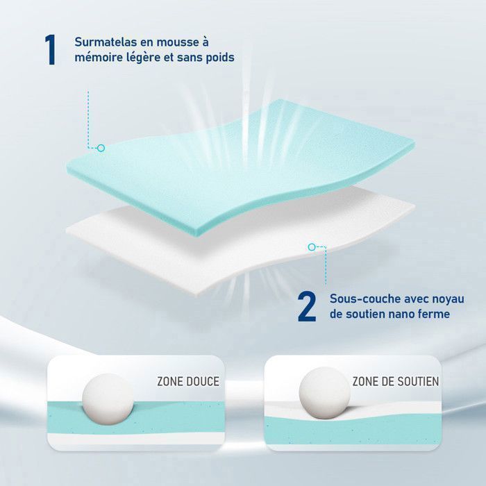 ROYGBIV 90x190 7cm Memory Foam Mattress Topper – Ergonomic Comfort, Anti-Sagging, Breathable Cover