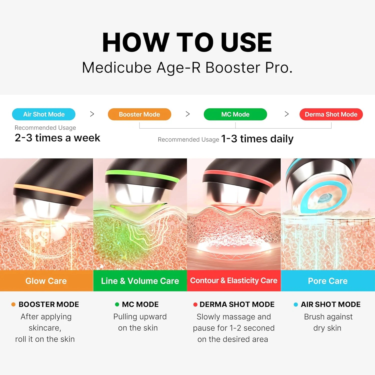Kozmetický prístroj Age-R Booster Pro