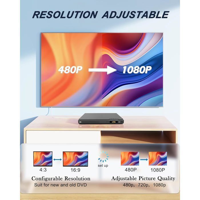 Lecteurs DVD pour téléviseur, Lecteur Disque HDMI prenant en Charge PAL/NTSC, Lecteur CD DVD sans région avec Ports karaoké